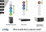 How Much Does a Radius Server Cost