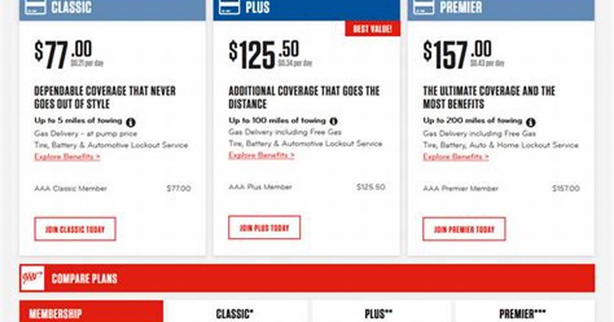 How Much Does Aaa Cost