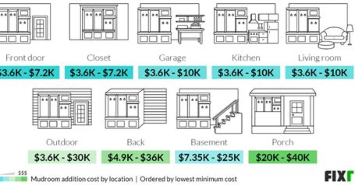 How Much Does Adding a Mudroom Cost