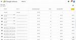 How Much Does Adsense Pay