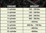 How Much Does an Average Car Engine Weigh?