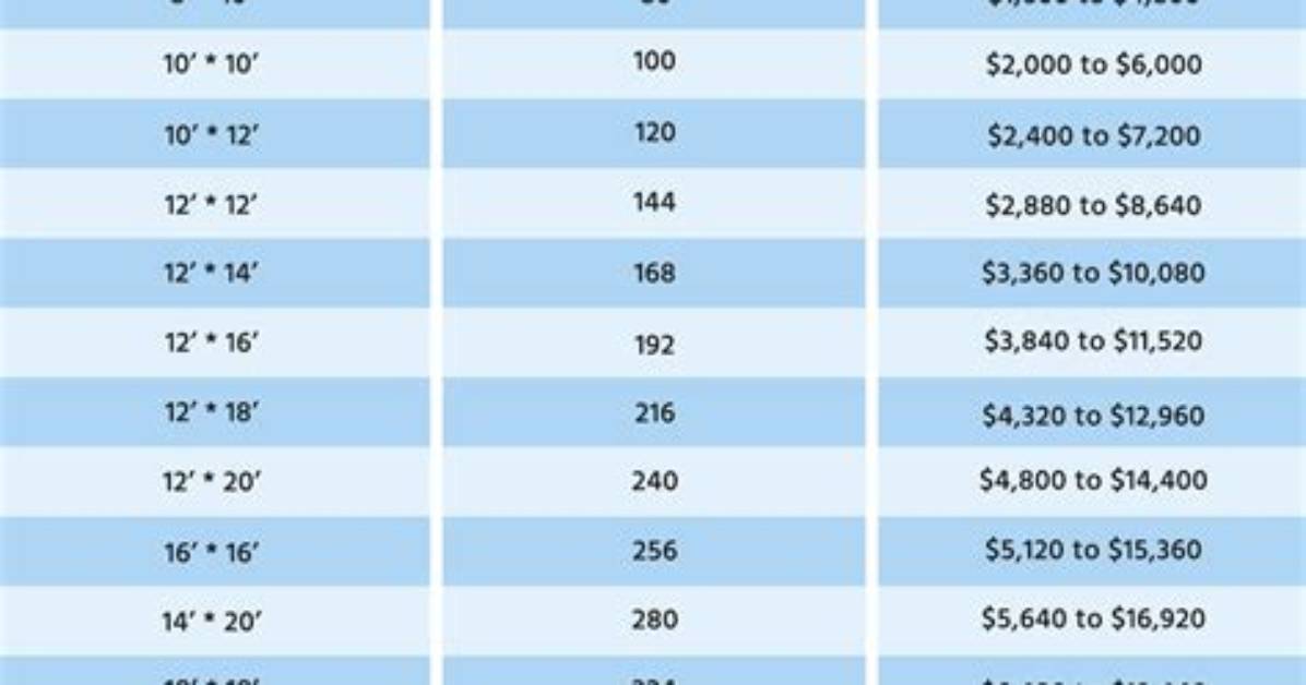 How Much Does an Average Decking Cost?
