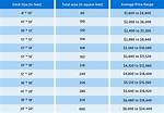 How Much Does an Average Decking Cost?