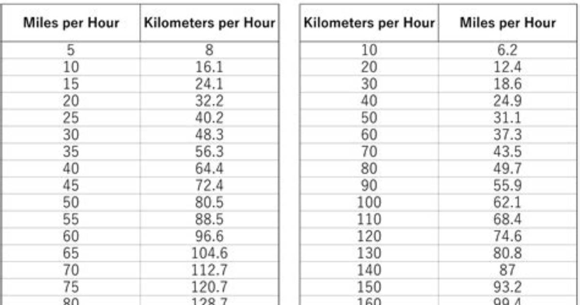 How Much Does an Mph Make?