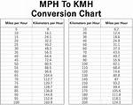 How Much Does an Mph Make?