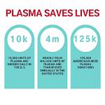 How Much Does Donating Plasma Pay
