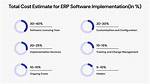 How Much Does Erp Software Cost?
