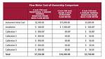 How Much Does Flow Meter Cost?