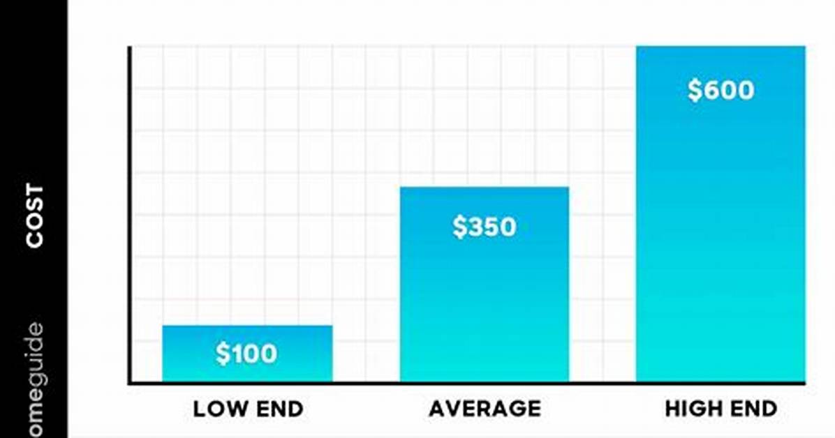 How Much Does It Cost for Roach Extermination?