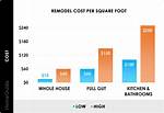 How Much Does It Cost per Square Metre to Build a House in Nz