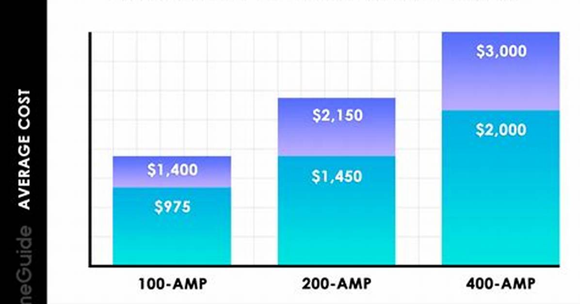 How Much Does It Cost to Replace a Fuse Panel?