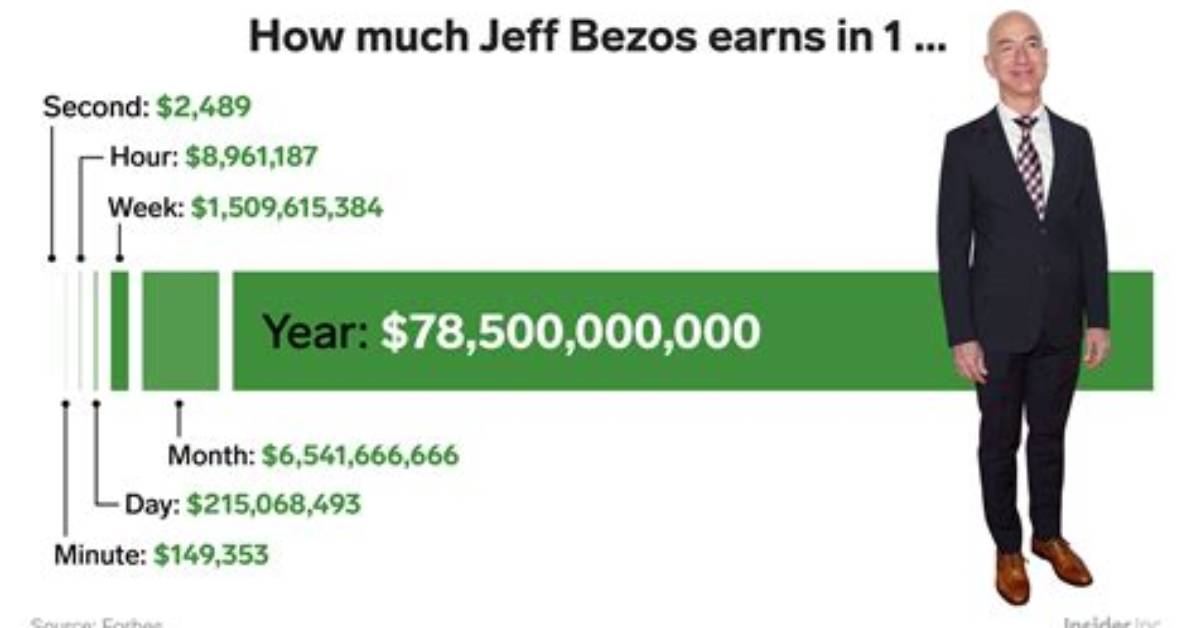 How Much Does Jeff Bezos Make Every Minute?