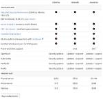 How Much Does Linux Os Cost?