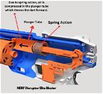 How Much Does Nerf Make a Year