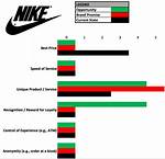 How Much Does Nike Pay