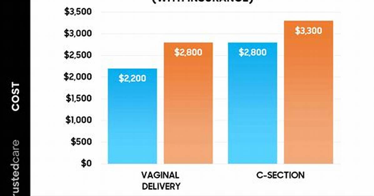 How Much Does Pcf Cost