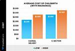 How Much Does Pcf Cost