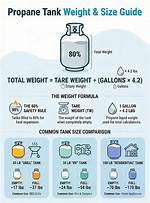 How Much Does Propane Weigh