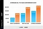 How Much Does Pseg Cost?