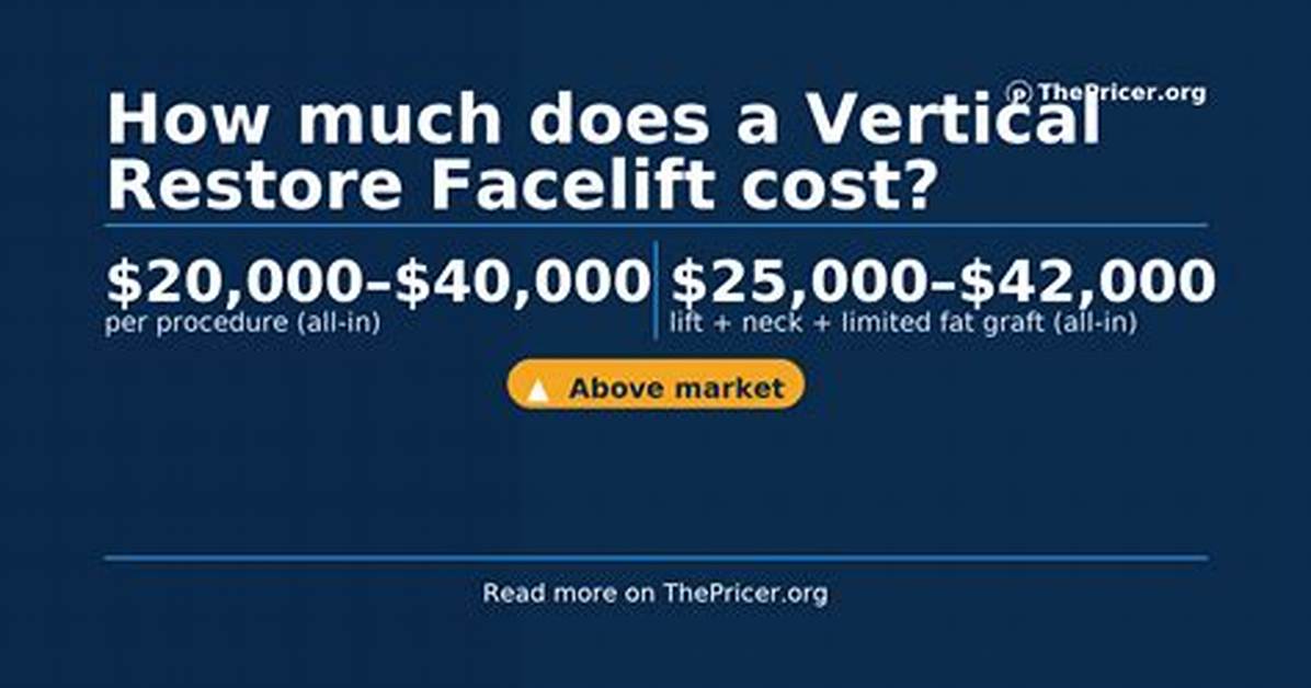 How Much Does Restore Cost