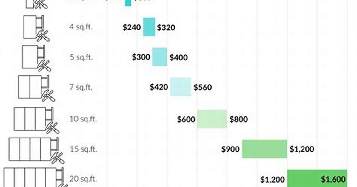 How Much Does Sheetrock Cost
