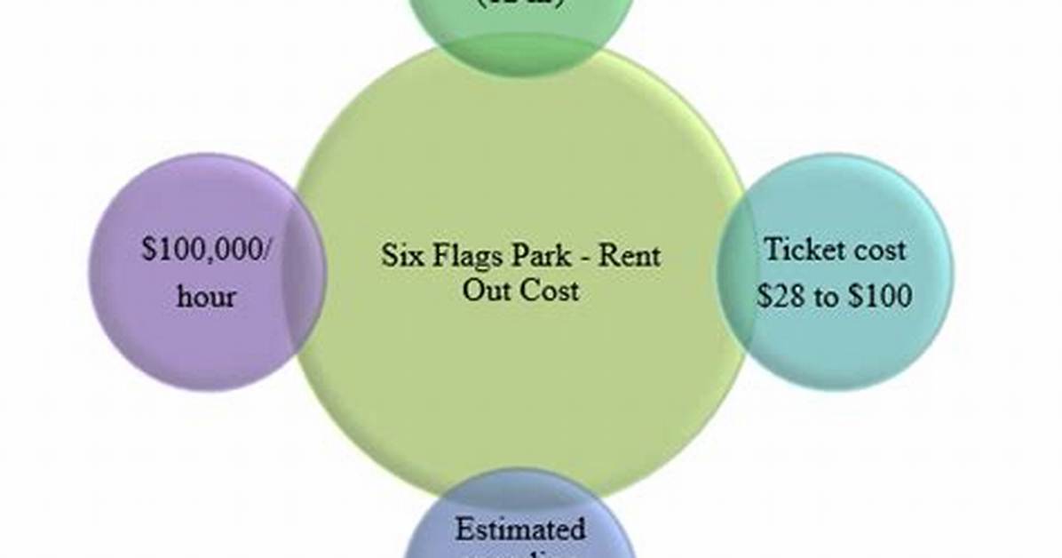 How Much Does Six Flags Pay