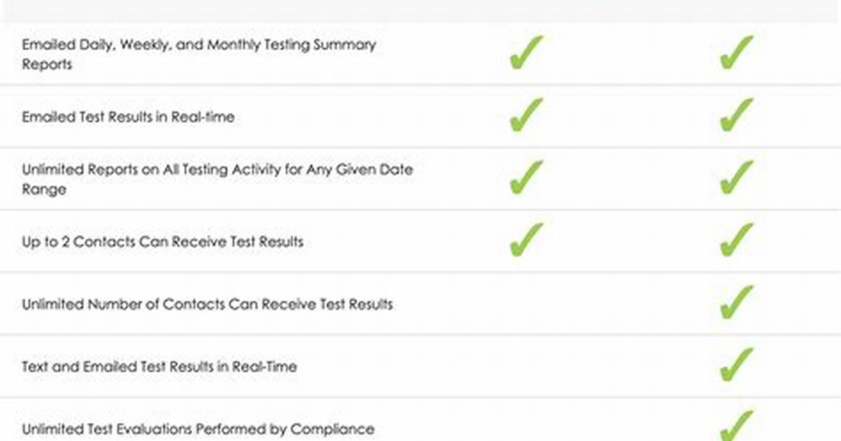 How Much Does Soberlink Cost?