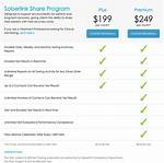 How Much Does Soberlink Cost?