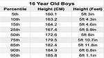 How Much Does the Average 16 Year Old Make?