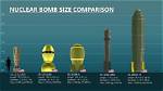 How Much Does the Average Nuke Cost?