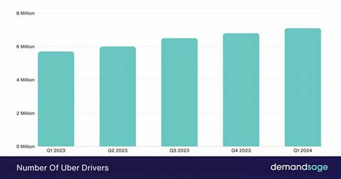How Much Does the Average Uber Driver Make