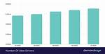 How Much Does the Average Uber Driver Make