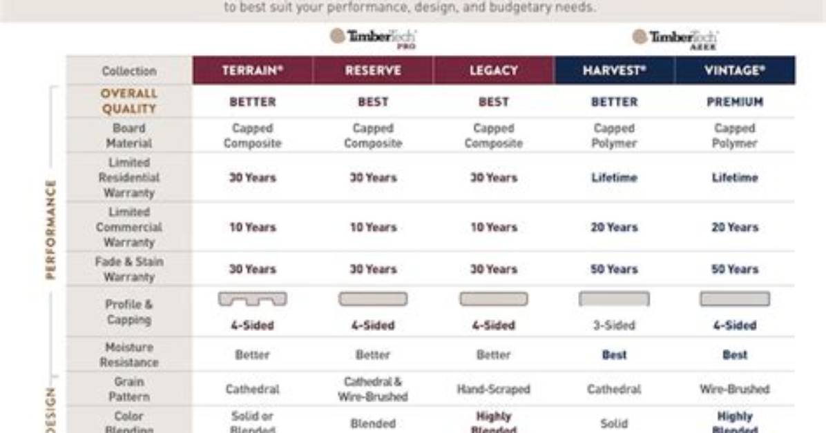 How Much Does Timbertech Decking Cost