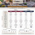 How Much Does Timbertech Decking Cost