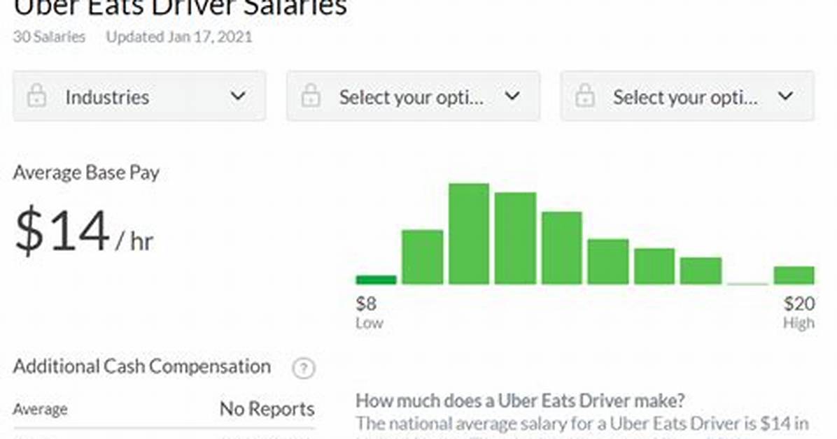 How Much Does Uber Pay Google?