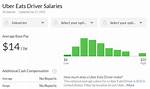 How Much Does Uber Pay Google?