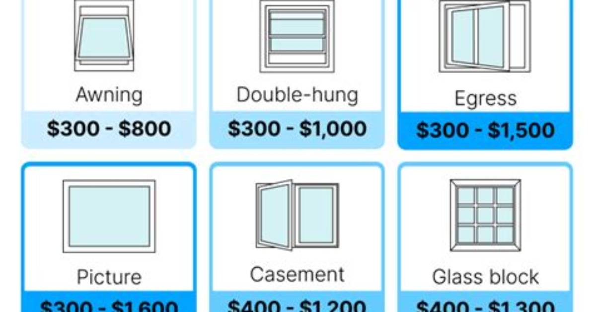 How Much Does Window 8 Cost?