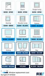 How Much Does Window 8 Cost?