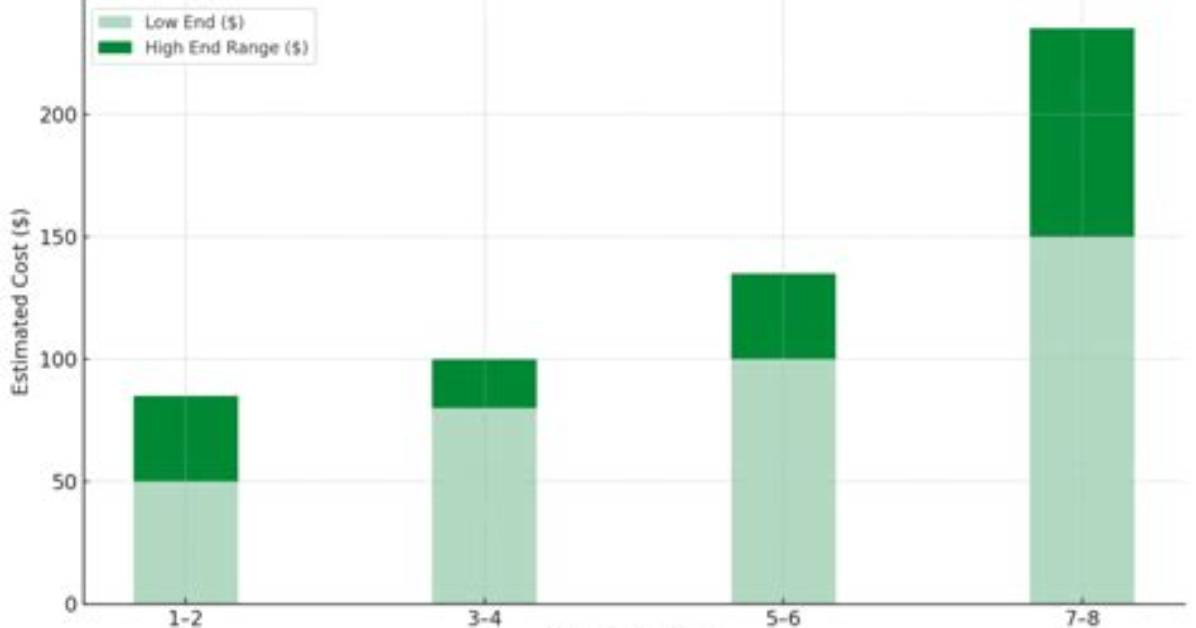 How Much Does Winterization Cost?