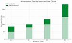How Much Does Winterization Cost?