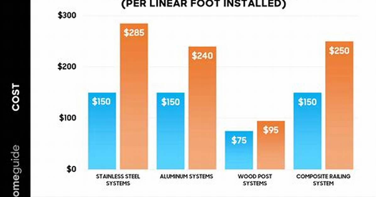 How Much Does Wire Deck Railing Cost
