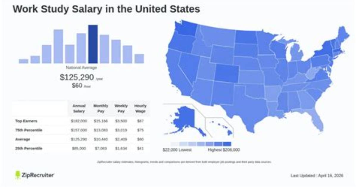 How Much Does Work Study Pay?