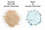 How Much Heavier Does Sand Get When Wet?