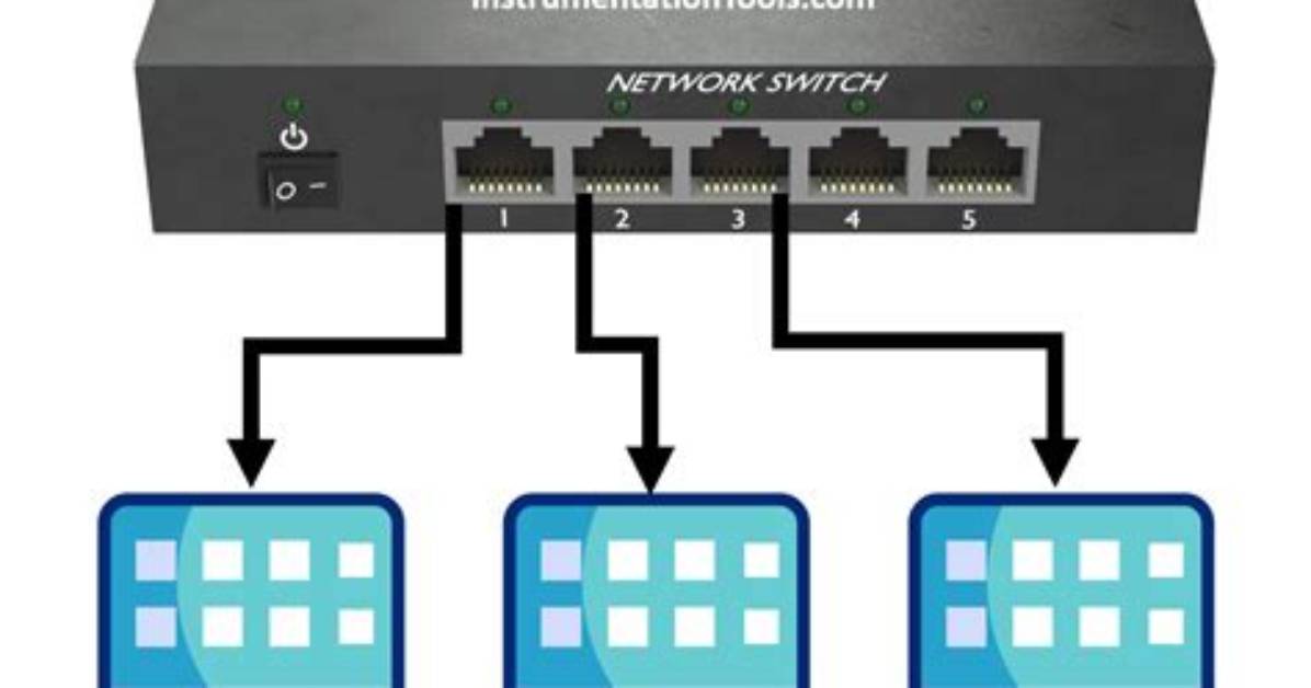 How Much Is a Network Switch