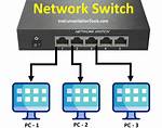 How Much Is a Network Switch