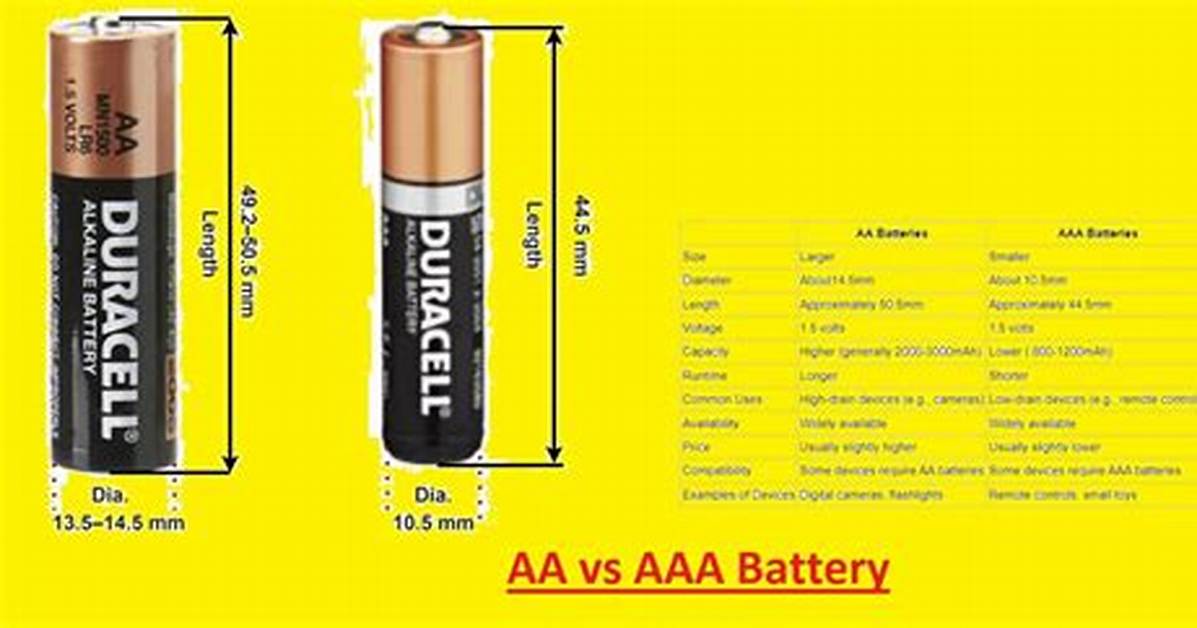 How Much Is Aaa