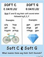 How Much Is G. C. E?