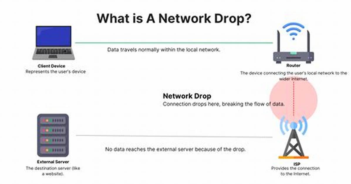 How Much Is Network Drop?
