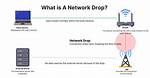 How Much Is Network Drop?