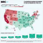 How Much Is the Average Down Payment on a House?